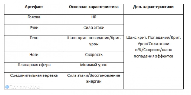 Артефакты на Вельта