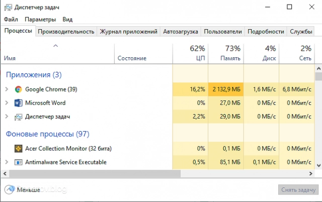 Диспетчере задач на Windows