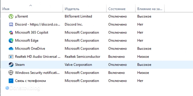 Вкладка «Автозагрузка» на Windows