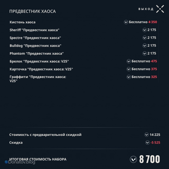 Цена набора «Предвестник Хаоса» 2.0