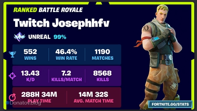 Статистика на fortnite.gg