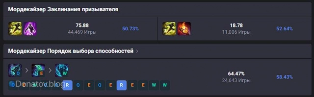 Мордекайзер раскачка
