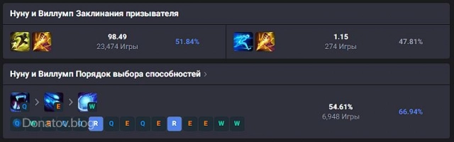 Нуну раскачка