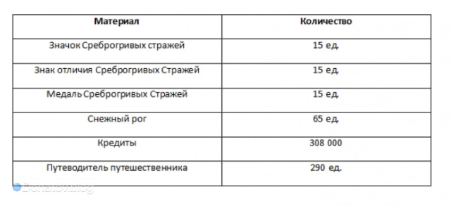 Возвышение Гепарда