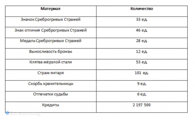 Прокачка главных способностей Гепарда