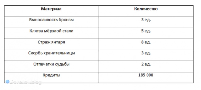 Прокачка доп. способностей Гепарда