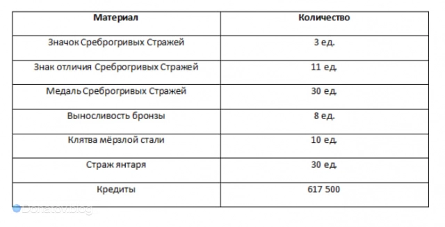 Бонусное прокачивание параметров Гепарда