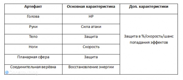 Артефакты Гепарда