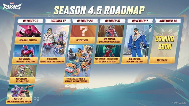 Дорожная карта S4.5 Marvel Rivals