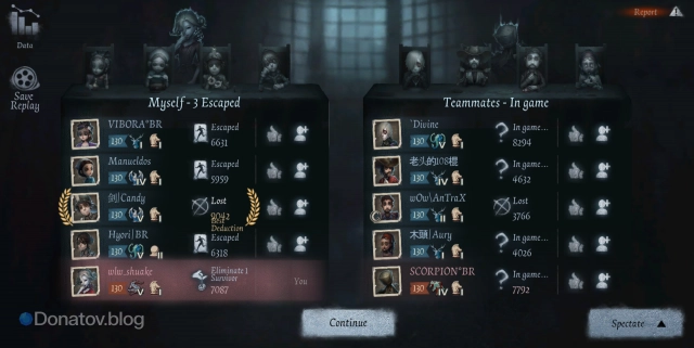 Результат Пятёрок в Identity V