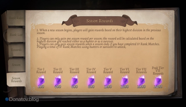 Награды за Ранг в Identity V