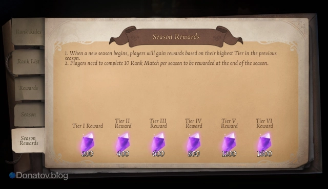 Награды за Ранг Пятёрок в Identity V