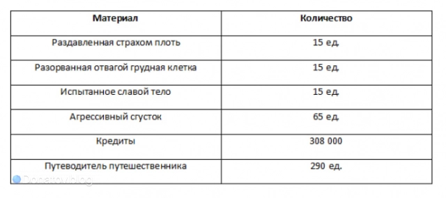 Возвышение Дань Хэна