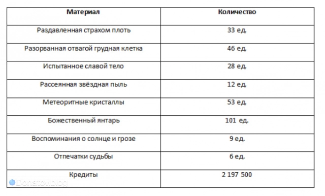 Ресурсы для навыков Освободителя