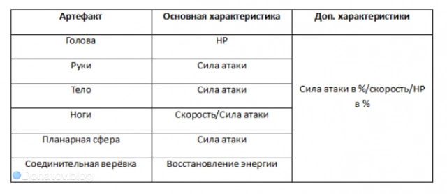 Артефакты на Дань Хэна