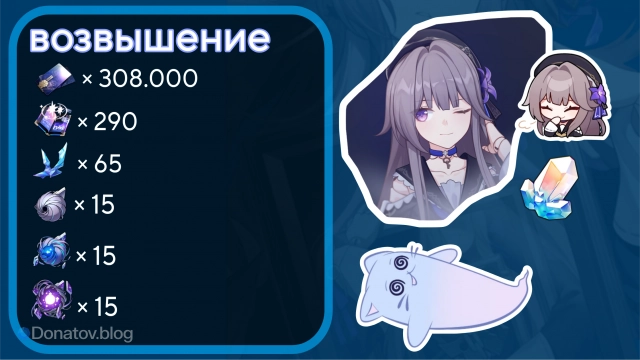 Материалы возвышения Герты