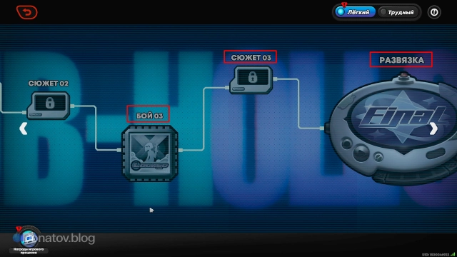Этапы (узлы) «Критической симуляции»