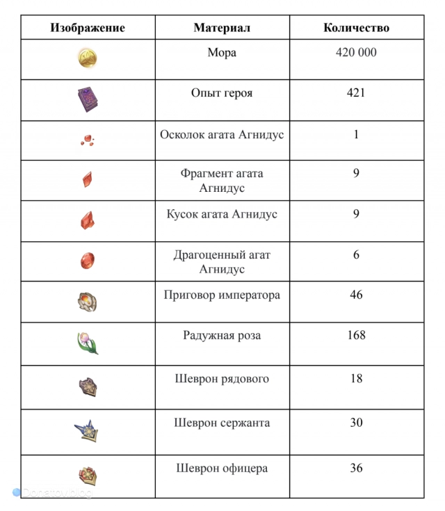 Материалы возвышения Лини