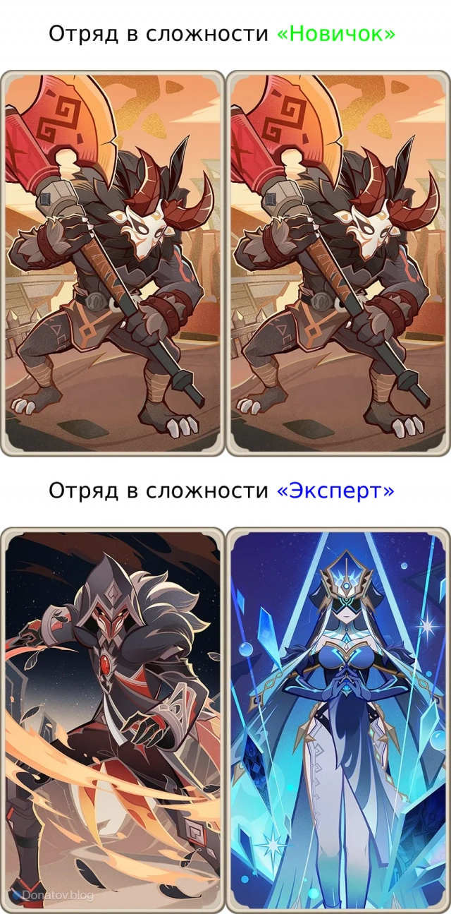 Отряды шеф-повара Мао на сложностях «Новичок» и «Эксперт»