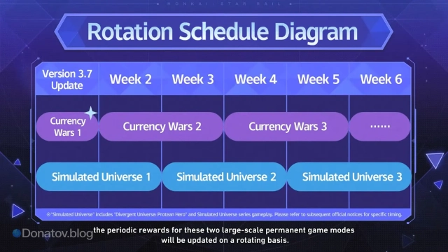 График выхода обновлений Виртуальной Вселенной и Валютных войн в ХСР