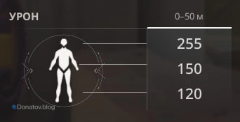 Урон Operator: игровая схема