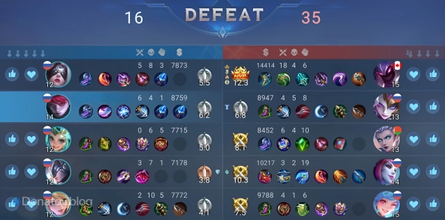 Игра меты против меты