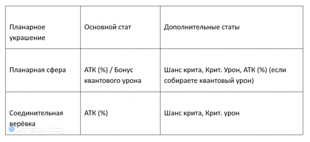 Рекомендуемые характеристики планарных украшений Цинцюэ