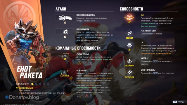 Список навыков Енота Ракеты в Marvel Rivals