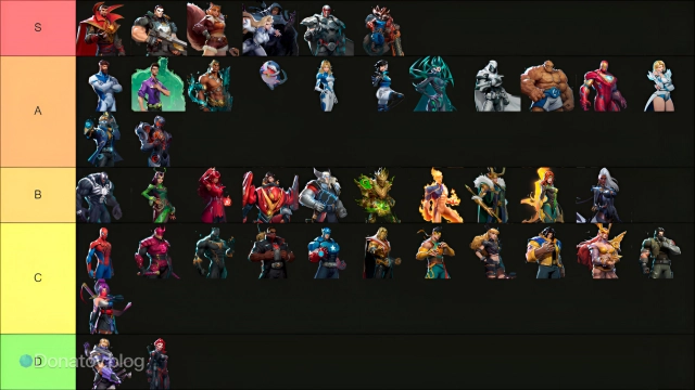 Тир-лист для тех, кто только начинает играть в Marvel Rivals