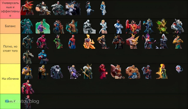 Усреднённый тир-лист персонажей Marvel Rivals