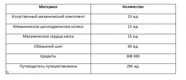 Материалы возвышения Фу Сюань