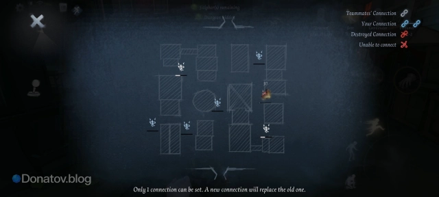 «Prisoner» в Identity V
