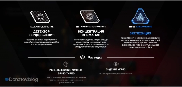 Способности Сиара