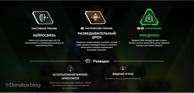 Способности Крипто