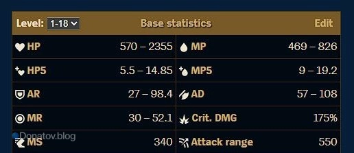 Базовые характеристики Брэнда