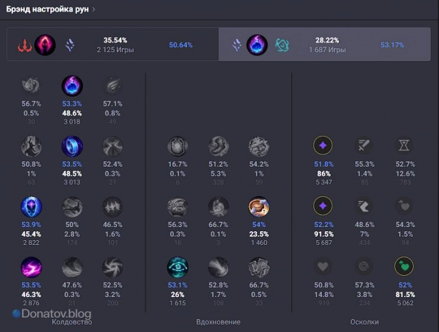 Руны через «Магическую комету»