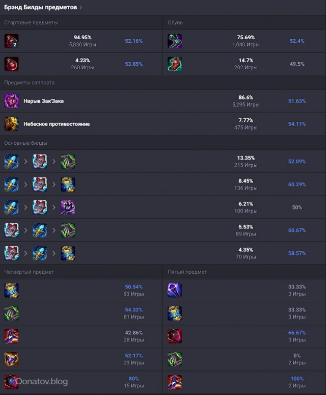 Предметы Брэнд саппорт