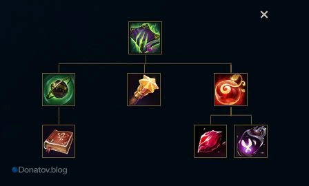 Рецепт «Мореллономикона» в League of Legends