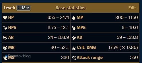 Базовые параметры Джина