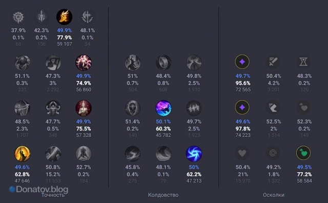 «Искусное лавирование Джин»