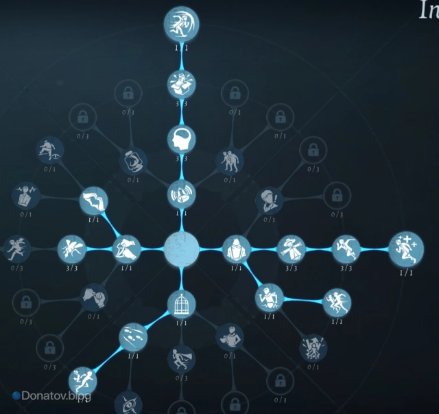 Билд Flywheel Effect в Identity V