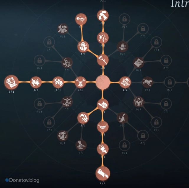 Билд с Insolence в Identity V