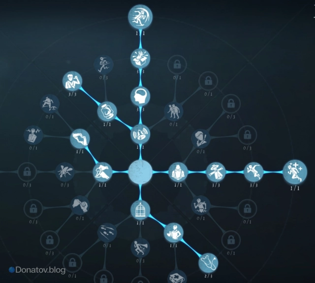 Билд для Enchantress в Identity V