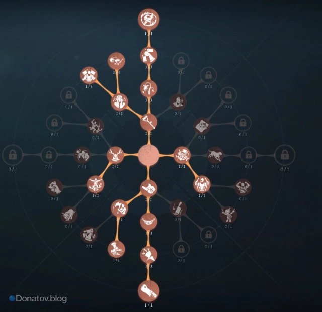 Билд с Confined Space в Identity V