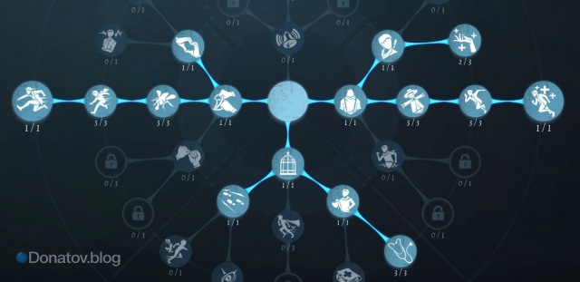 Билд для персонажа Doctor в Identity V