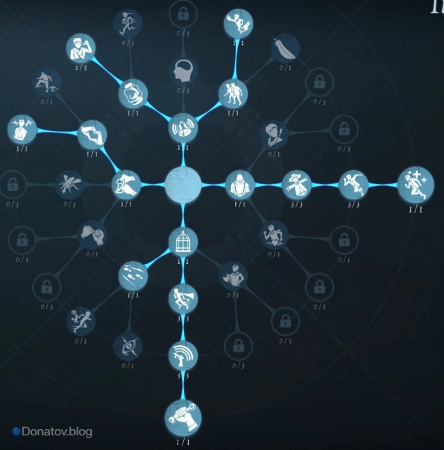 Билд для некоторых сурвов в Identity V