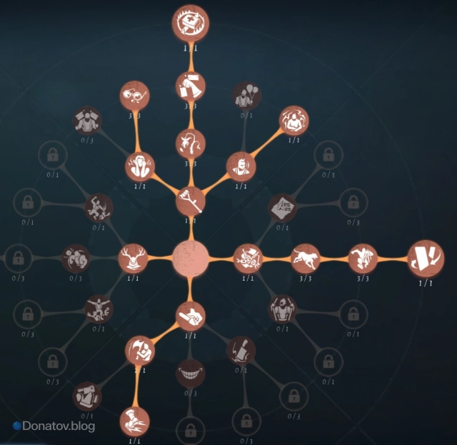 Confined Space и Trump Card в Identity V