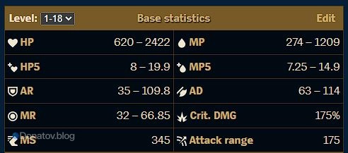 Базовые параметры Ксин Жао