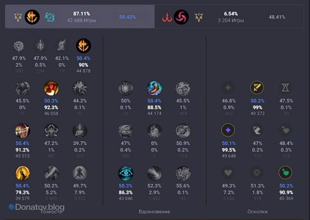 Руны Ксин Жао