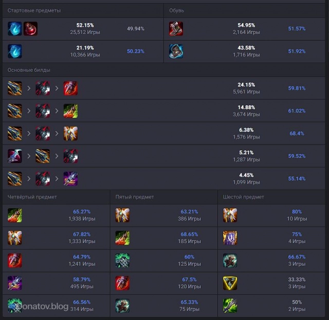 Предметы Ксин Жао